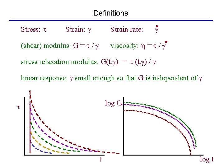 Definitions Stress: t Strain: g Strain rate: (shear) modulus: G = t / g
