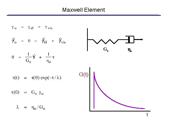 Maxwell Element Go ho G(t) t 