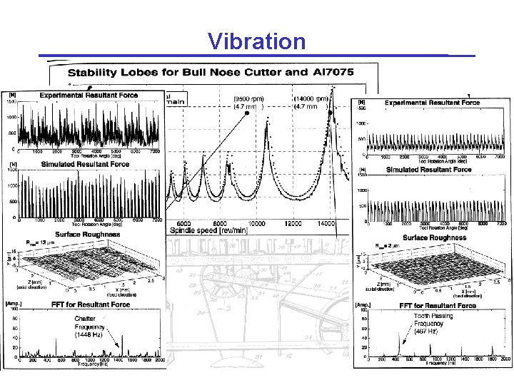 Vibration 