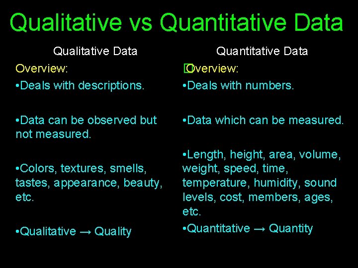 Qualitative vs Quantitative Data Qualitative Data Overview: • Deals with descriptions. Quantitative Data �