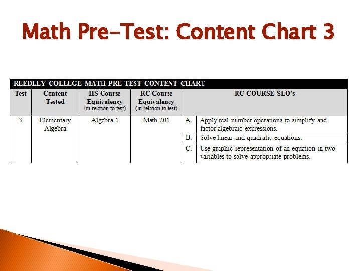 Math Pre-Test: Content Chart 3 