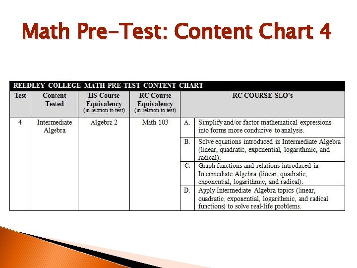 Math Pre-Test: Content Chart 4 