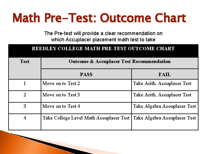 Math Pre-Test: Outcome Chart The Pre-test will provide a clear recommendation on which Accuplacer