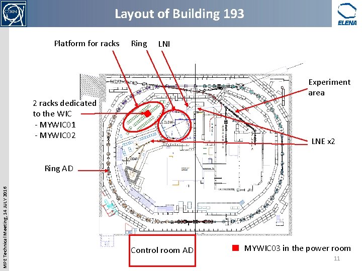 Layout of Building 193 Platform for racks Ring LNI Experiment area 2 racks dedicated