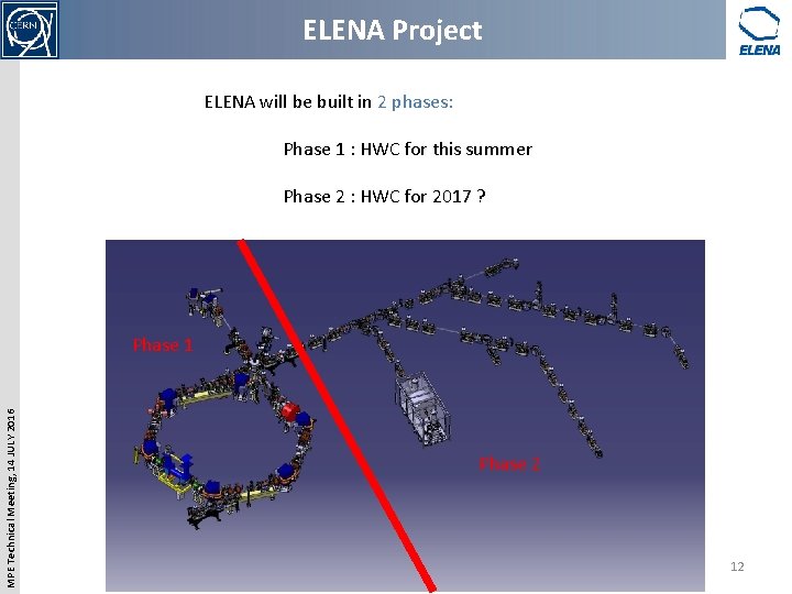 ELENA Project ELENA will be built in 2 phases: Phase 1 : HWC for