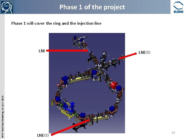 Phase 1 of the project Phase 1 will cover the ring and the injection