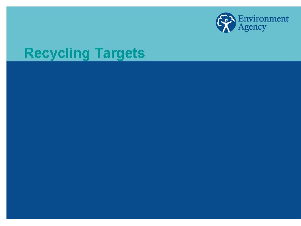 Recycling Targets 