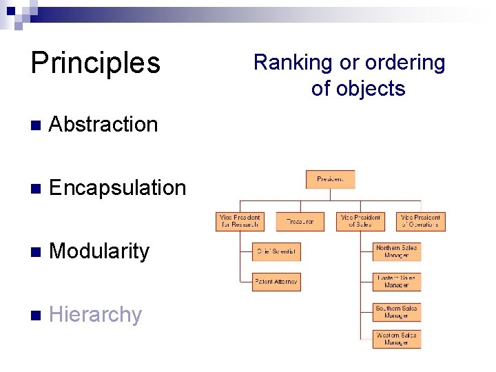 Principles n Abstraction n Encapsulation n Modularity n Hierarchy Ranking or ordering of objects