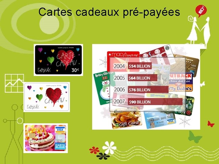 Cartes cadeaux pré-payées 