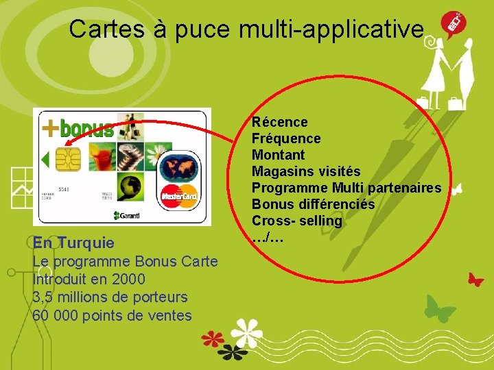 Cartes à puce multi-applicative En Turquie Le programme Bonus Carte Introduit en 2000 3,