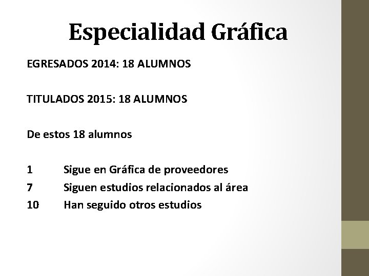 Especialidad Gráfica EGRESADOS 2014: 18 ALUMNOS TITULADOS 2015: 18 ALUMNOS De estos 18 alumnos