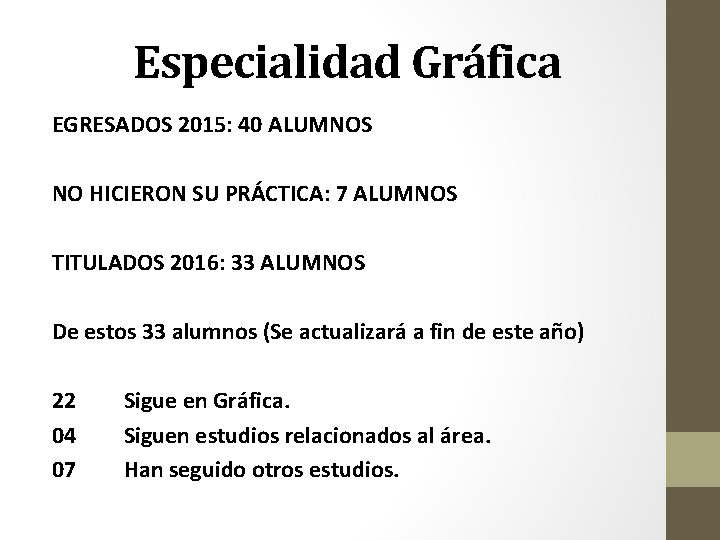 Especialidad Gráfica EGRESADOS 2015: 40 ALUMNOS NO HICIERON SU PRÁCTICA: 7 ALUMNOS TITULADOS 2016: