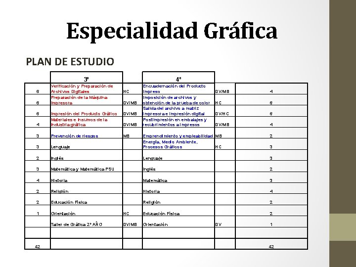 Especialidad Gráfica PLAN DE ESTUDIO 3º 6 6 6 Verificación y Preparación de Archivos