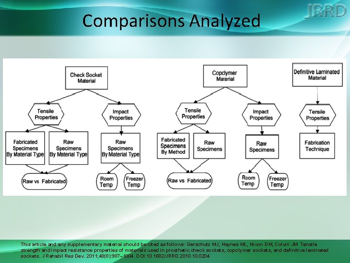 Comparisons Analyzed This article and any supplementary material should be cited as follows: Gerschutz