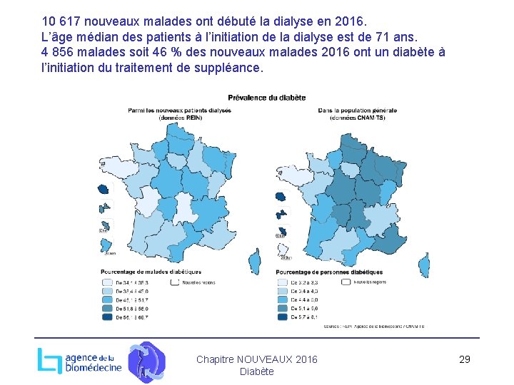 10 617 nouveaux malades ont débuté la dialyse en 2016. L’âge médian des patients