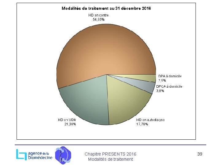 Chapitre PRESENTS 2016 Modalités de traitement 39 