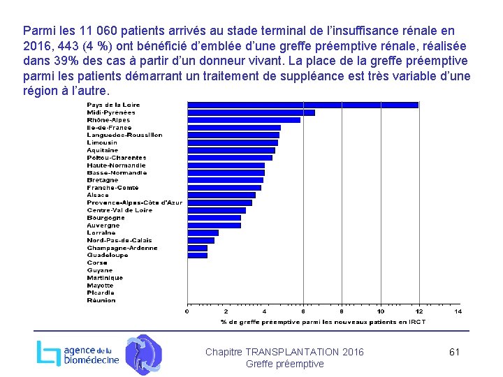 Parmi les 11 060 patients arrivés au stade terminal de l’insuffisance rénale en 2016,