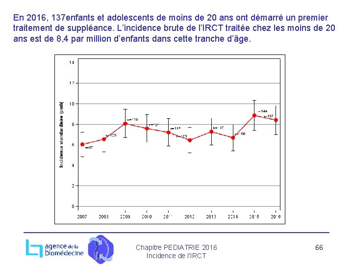 En 2016, 137 enfants et adolescents de moins de 20 ans ont démarré un