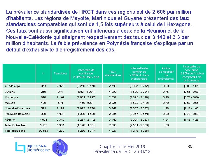 La prévalence standardisée de l’IRCT dans ces régions est de 2 606 par million