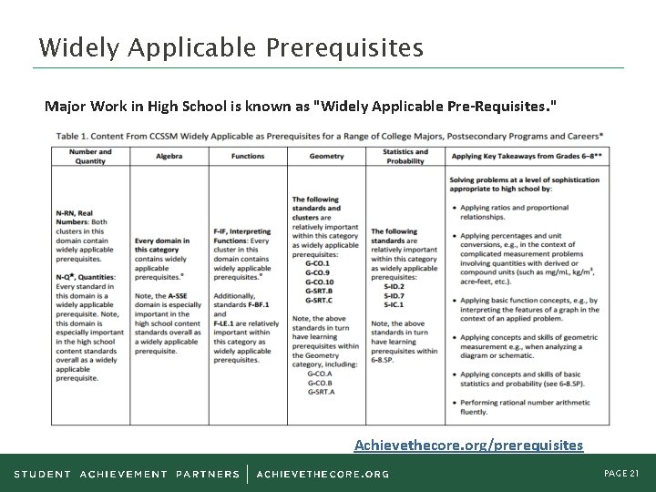 Widely Applicable Prerequisites Major Work in High School is known as "Widely Applicable Pre-Requisites. Widely Applicable Prerequisites Major Work in High School is known as "Widely Applicable Pre-Requisites.