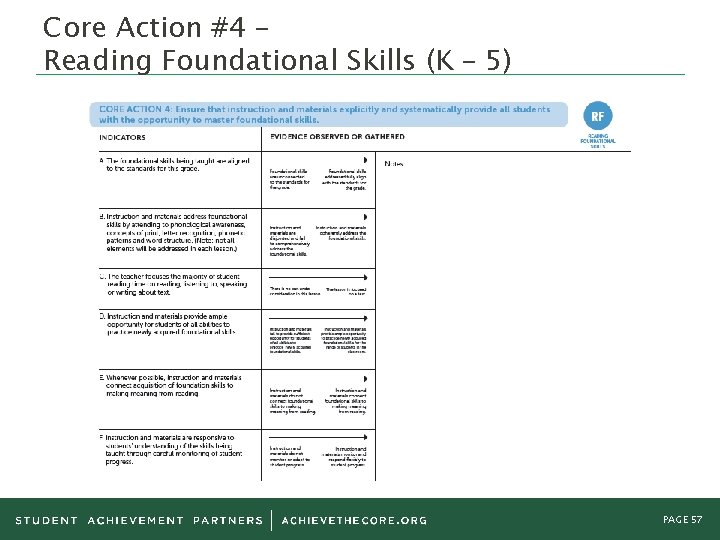 Core Action #4 – Reading Foundational Skills (K – 5) PAGE 57 Core Action #4 – Reading Foundational Skills (K – 5) PAGE 57