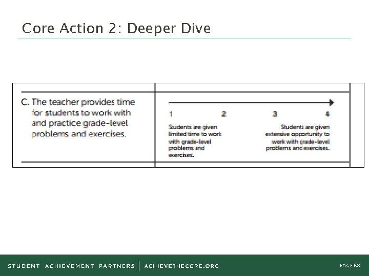 Core Action 2: Deeper Dive PAGE 68 Core Action 2: Deeper Dive PAGE 68