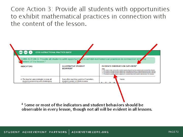 Core Action 3: Provide all students with opportunities to exhibit mathematical practices in connection Core Action 3: Provide all students with opportunities to exhibit mathematical practices in connection