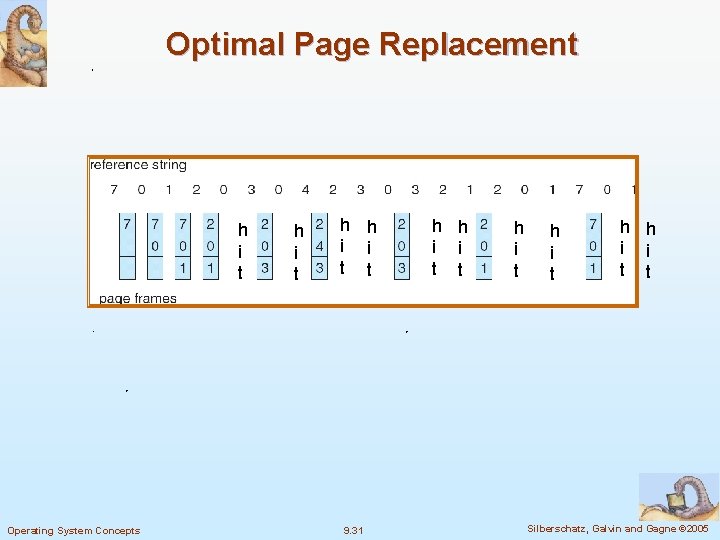 Optimal Page Replacement h i t Operating System Concepts h i t h h