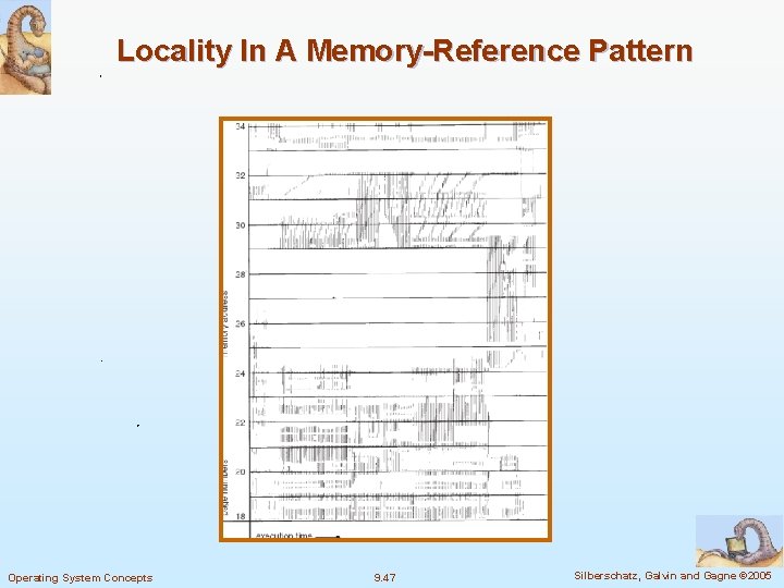 Locality In A Memory-Reference Pattern Operating System Concepts 9. 47 Silberschatz, Galvin and Gagne