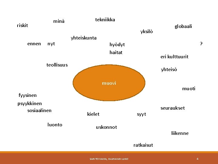 minä riskit ennen nyt tekniikka yhteiskunta yksilö globaali ? hyödyt haitat eri kulttuurit teollisuus