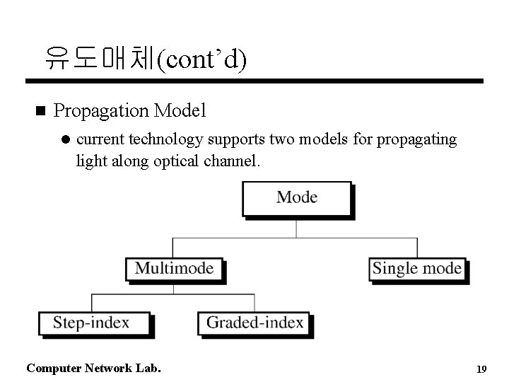 유도매체(cont’d) n Propagation Model l current technology supports two models for propagating light along