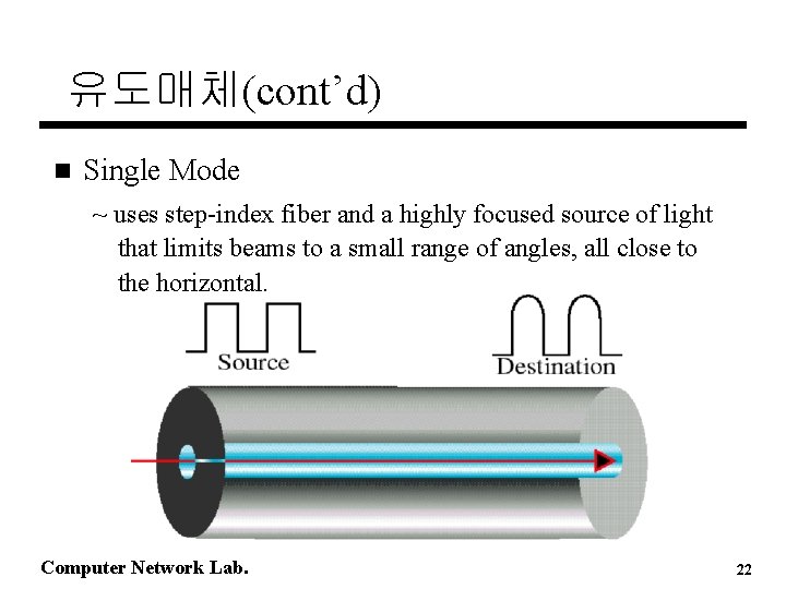 유도매체(cont’d) n Single Mode ~ uses step-index fiber and a highly focused source of