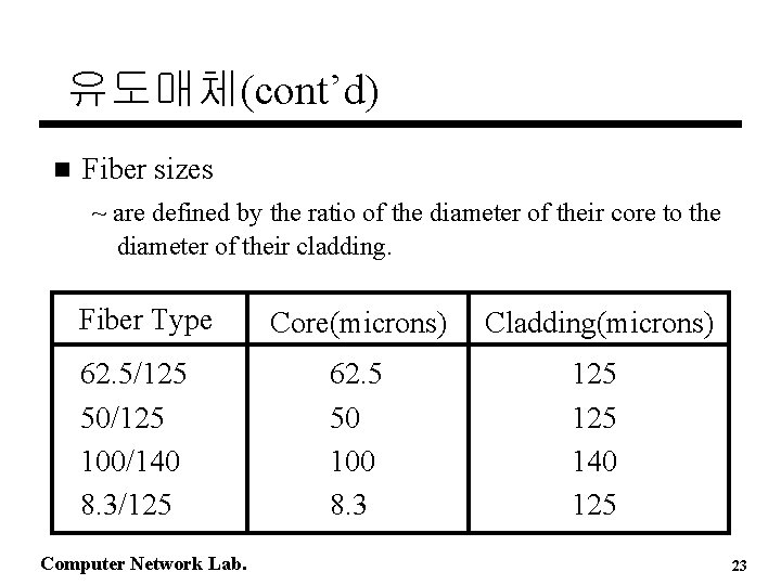 유도매체(cont’d) n Fiber sizes ~ are defined by the ratio of the diameter of