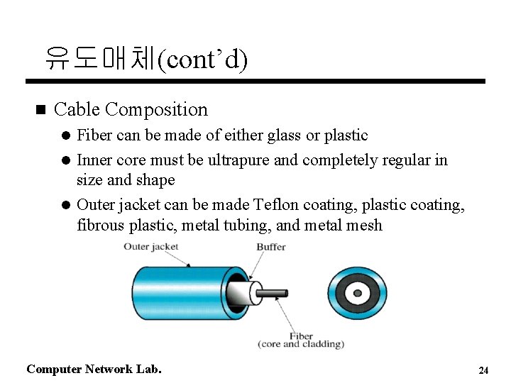 유도매체(cont’d) n Cable Composition Fiber can be made of either glass or plastic l