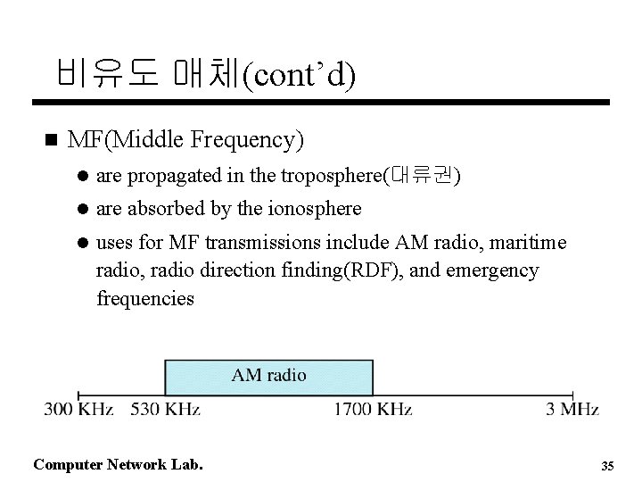 비유도 매체(cont’d) n MF(Middle Frequency) l are propagated in the troposphere(대류권) l are absorbed