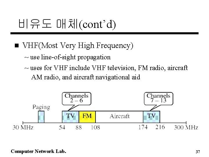 비유도 매체(cont’d) n VHF(Most Very High Frequency) ~ use line-of-sight propagation ~ uses for