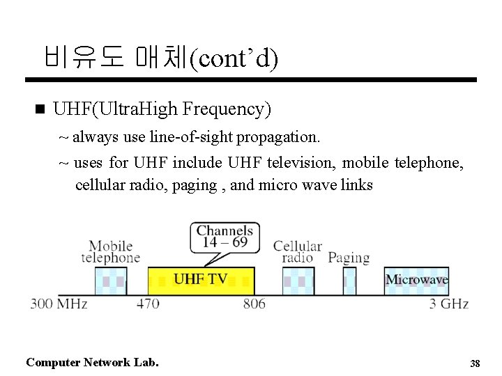 비유도 매체(cont’d) n UHF(Ultra. High Frequency) ~ always use line-of-sight propagation. ~ uses for