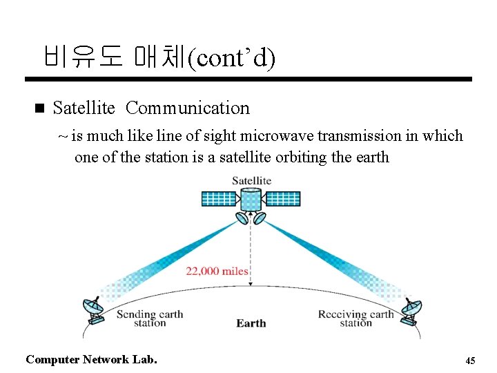 비유도 매체(cont’d) n Satellite Communication ~ is much like line of sight microwave transmission