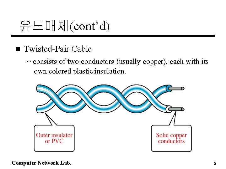 유도매체(cont’d) n Twisted-Pair Cable ~ consists of two conductors (usually copper), each with its