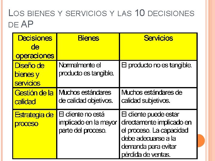 LOS BIENES Y SERVICIOS Y LAS 10 DECISIONES DE AP 