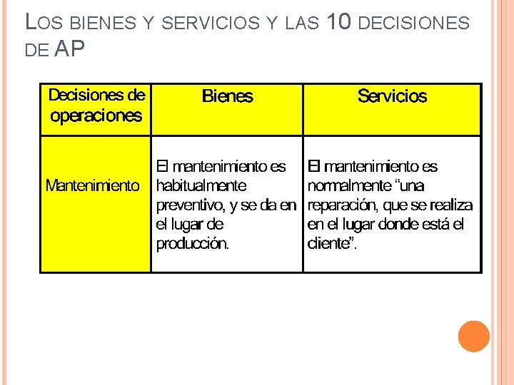 LOS BIENES Y SERVICIOS Y LAS 10 DECISIONES DE AP 