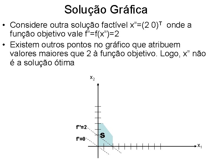 Solução Gráfica • Considere outra solução factível x”=(2 0)T onde a função objetivo vale