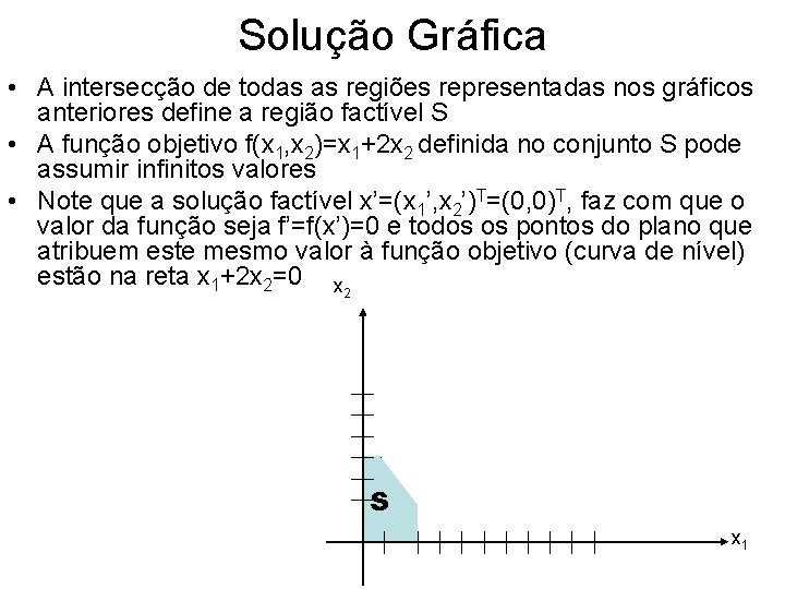 Solução Gráfica • A intersecção de todas as regiões representadas nos gráficos anteriores define