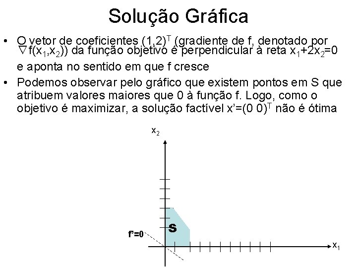 Solução Gráfica • O vetor de coeficientes (1, 2)T (gradiente de f, denotado por