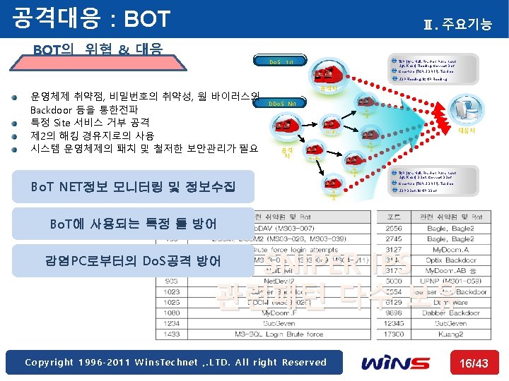 공격대응 : BOT Ⅱ. 주요기능 BOT의 위협 & 대응 Do. S 1: 1 TCP