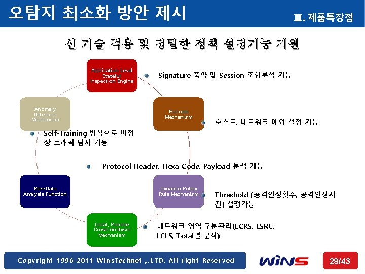 오탐지 최소화 방안 제시 Ⅲ. 제품특장점 신 기술 적용 및 정밀한 정책 설정기능 지원