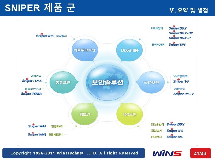 SNIPER 제품 군 Copyright 1996 -2011 Wins. Technet , . LTD. All right Reserved