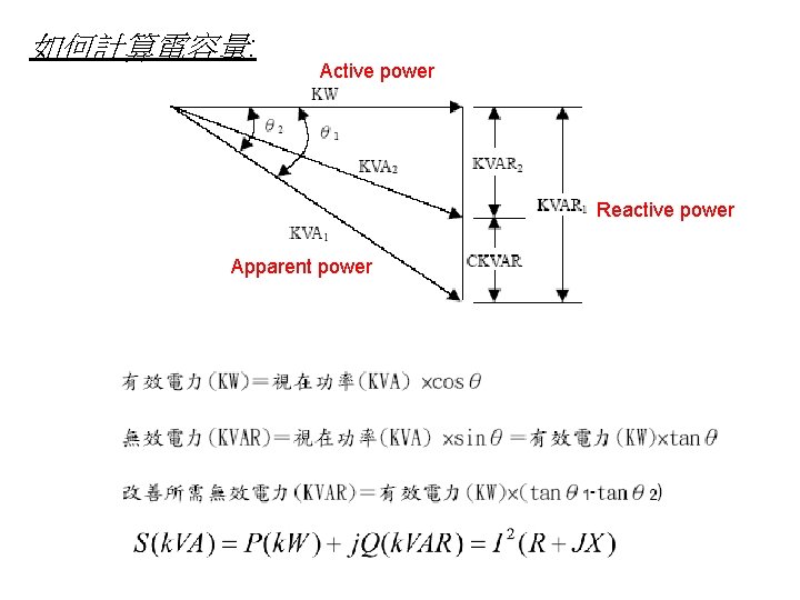 如何計算電容量: Active power Reactive power Apparent power 