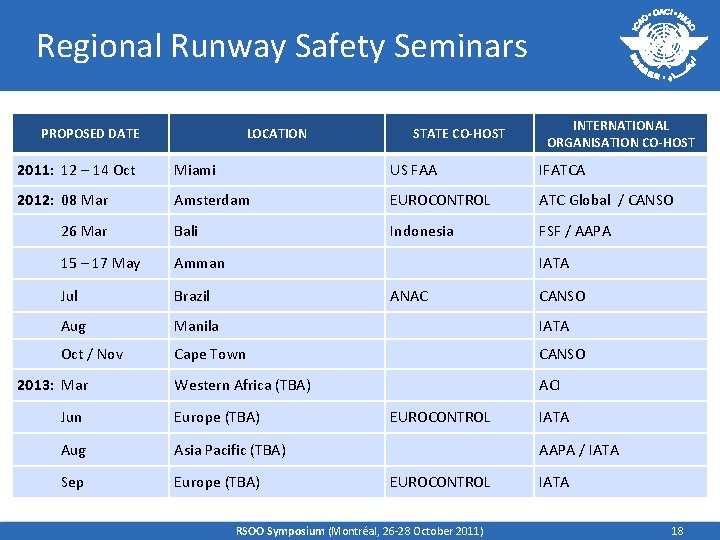 Regional Runway Safety Seminars PROPOSED DATE LOCATION STATE CO-HOST INTERNATIONAL ORGANISATION CO-HOST 2011: 12