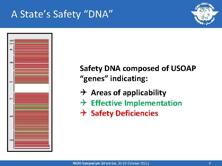 A State’s Safety “DNA” Safety DNA composed of USOAP “genes” indicating: Q Areas of